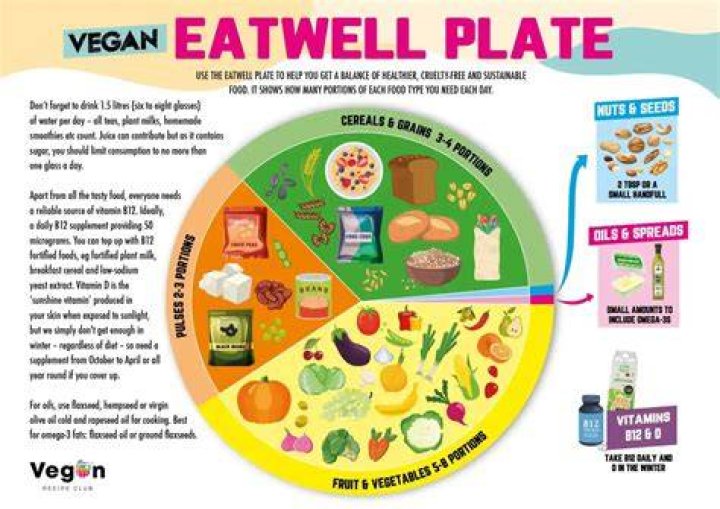 Does a vegan diet help digestion