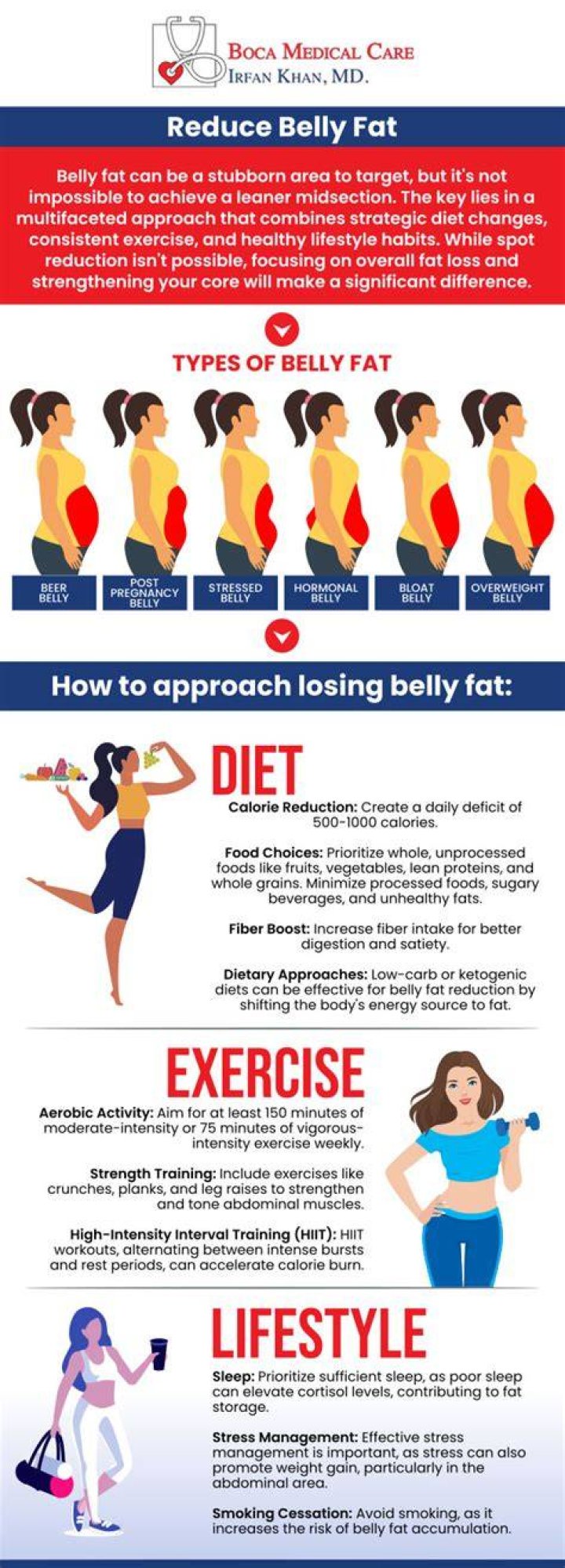 Does grapefruit reduce belly fat