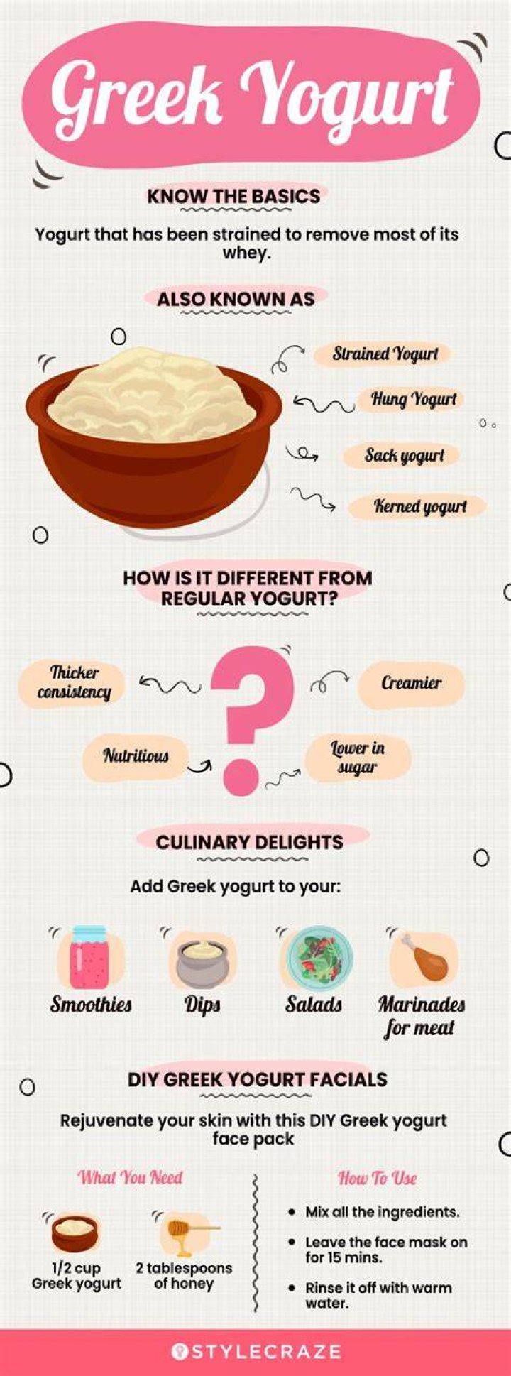 Does Greek yogurt help your skin