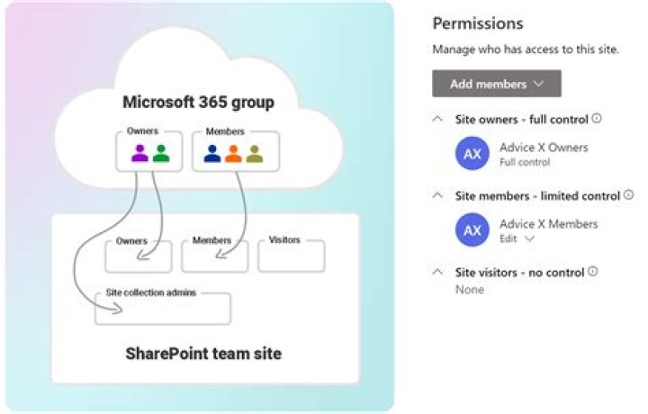 How can I improve my SharePoint online performance