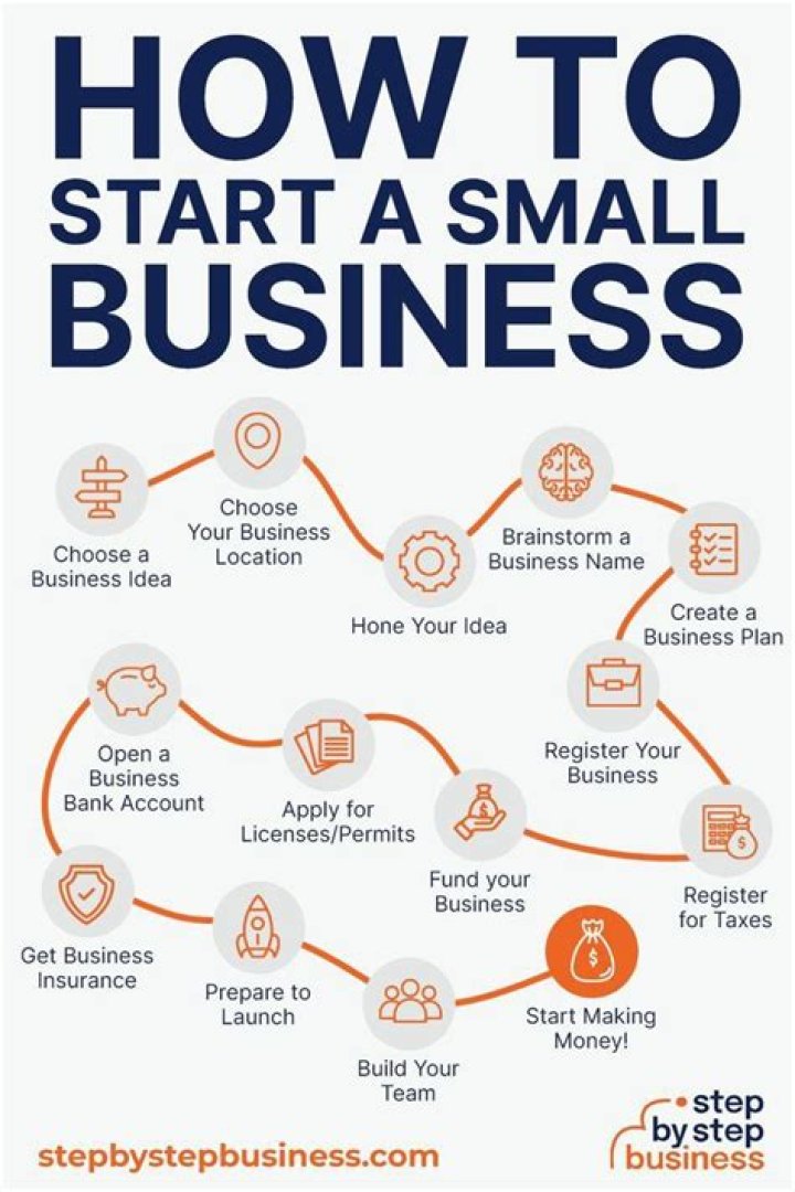 How do you classify a small business