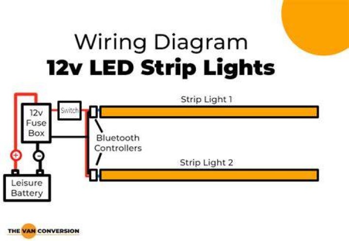 How do you cut a 12v LED strip light