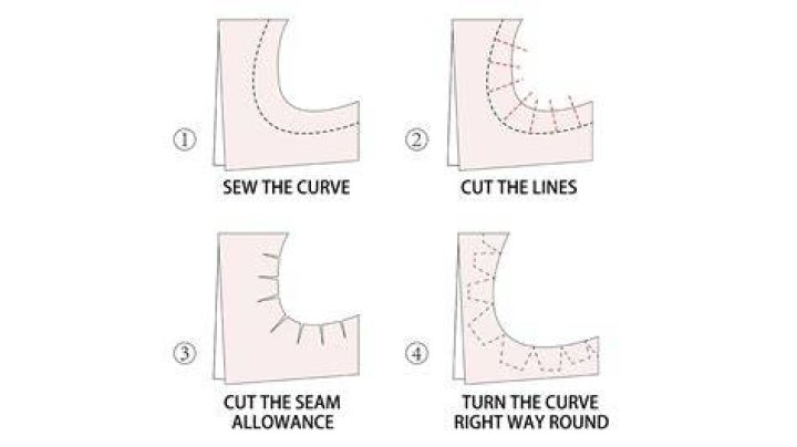 How do you cut fabric around corners