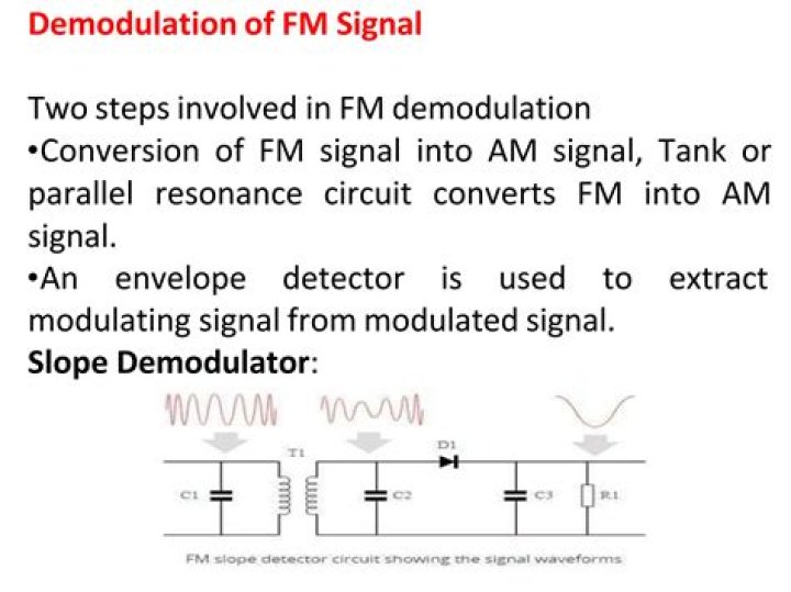 How do you demodulate an FM waveform