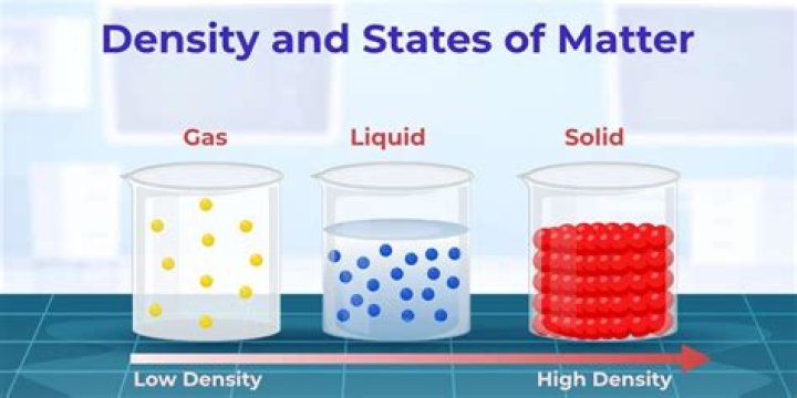 How do you determine density example