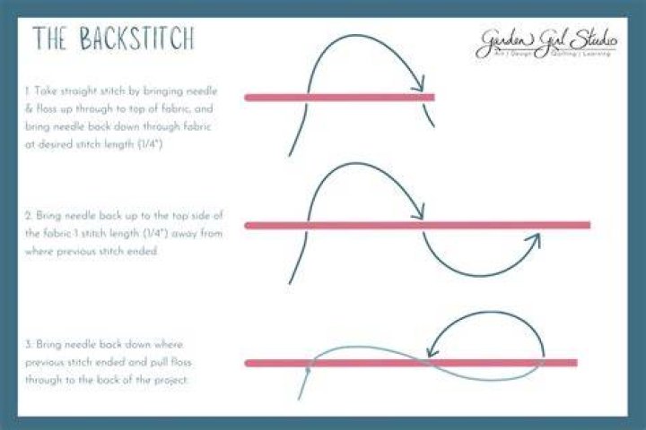 How do you do a back to back 90 Bend