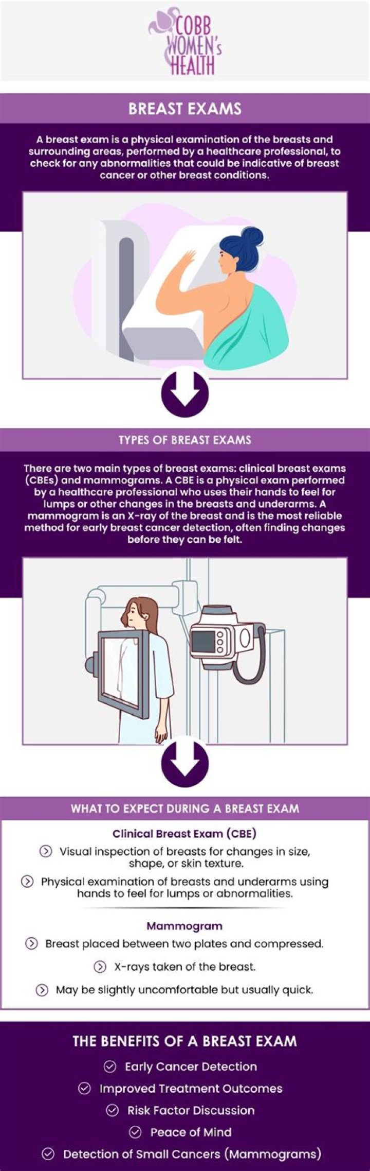 How do you do a clinical breast exam