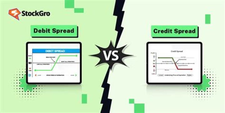 How do you do a credit spread option