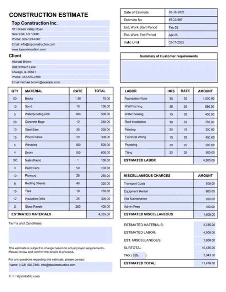 How do you do construction estimates