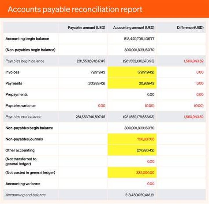 How do you do monthly reconciliation