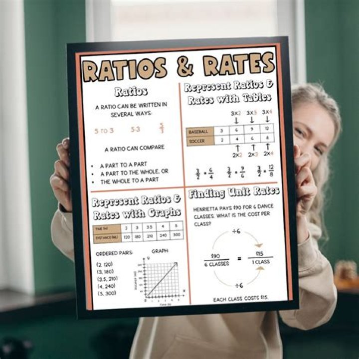 How do you do ratio and rate in math