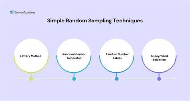 How do you do simple random sampling