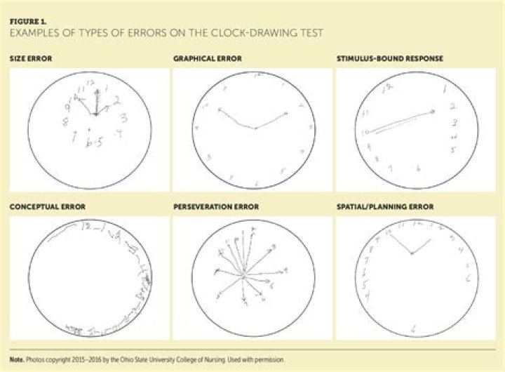How do you do the clock drawing test