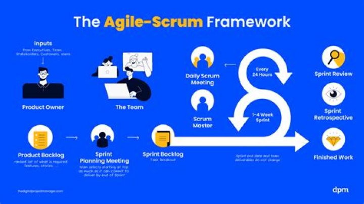 How do you estimate an agile project