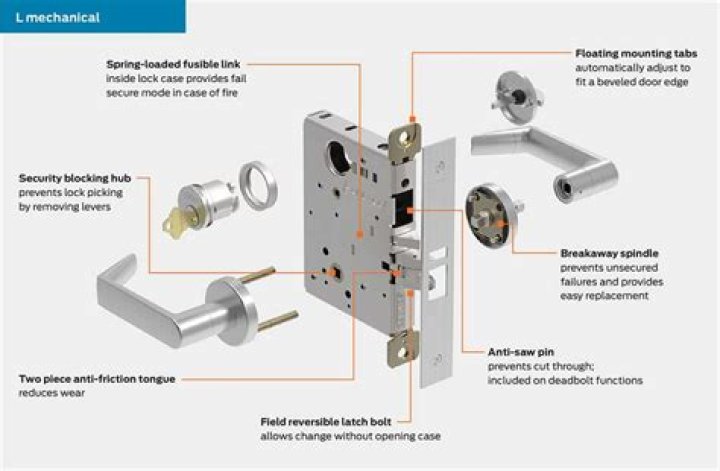 How do you extend a Schlage deadbolt