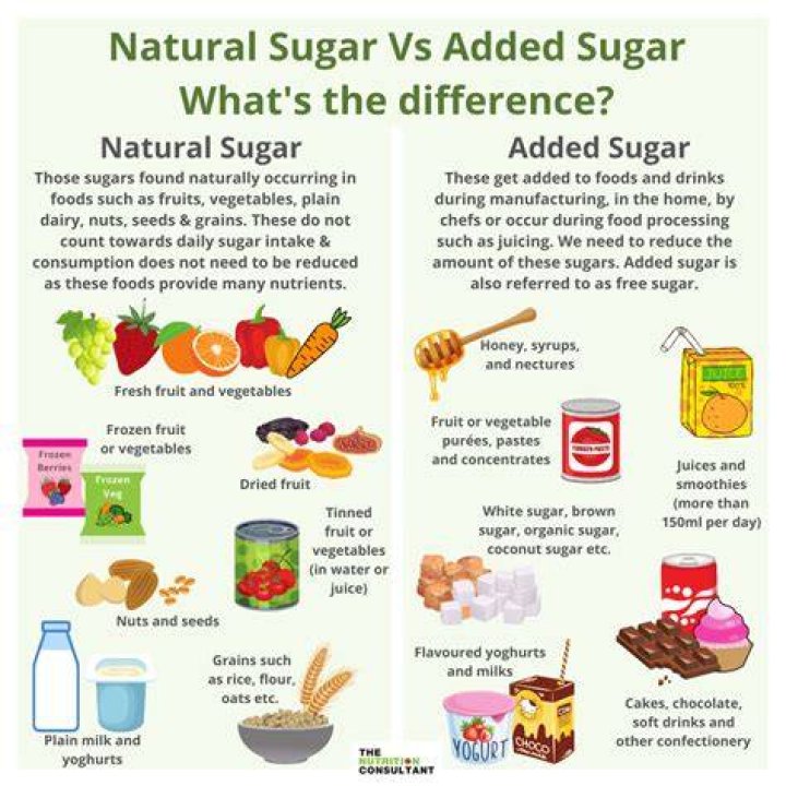How do you extract sugar from plants