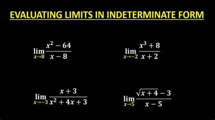 How do you find limits algebraically