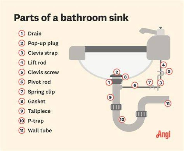 How do you fix a rusty bathroom sink