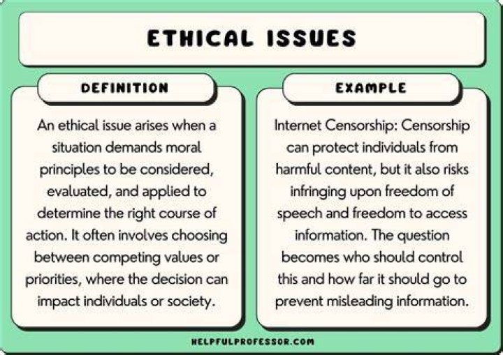 How do you identify ethical issues in a case study