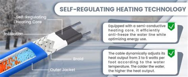 How do you install a pipe heat cable