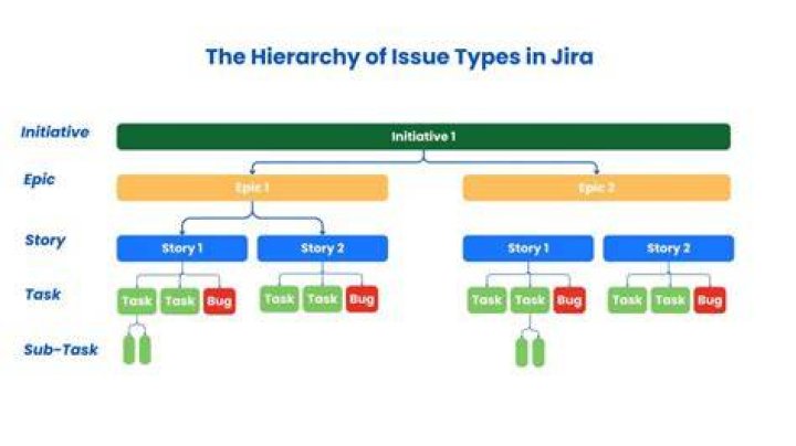 How many issue types are there in Jira