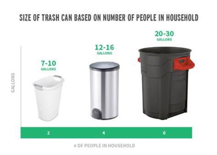 How many liters is a kitchen trash can