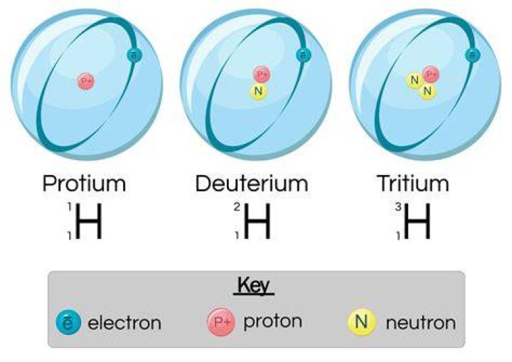 How many neutrons does an Protium have