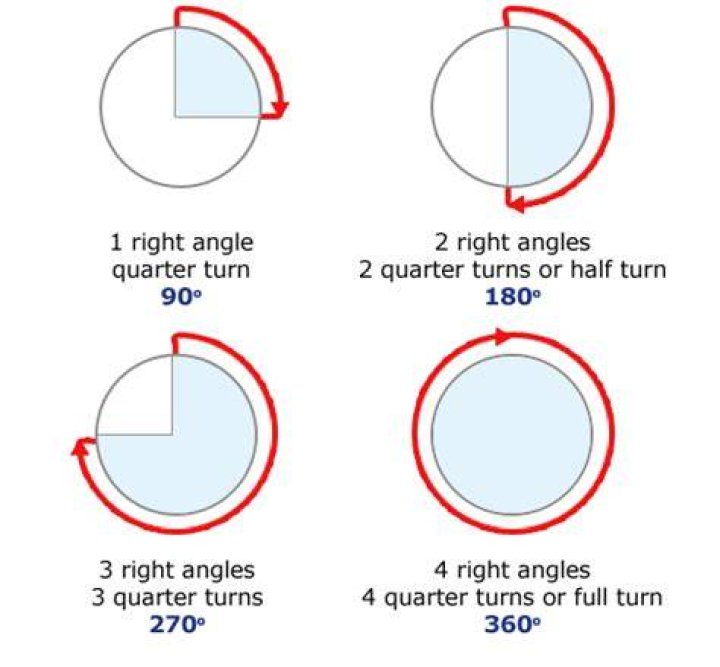 How many right angles make half a turn