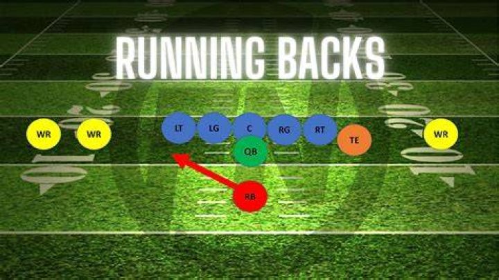 How many running backs have 2000 yards