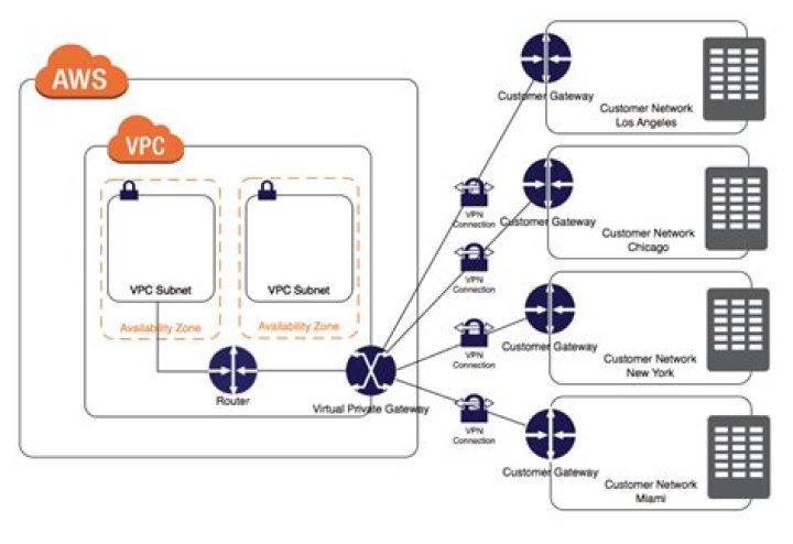 How many VPC can internet gateways per
