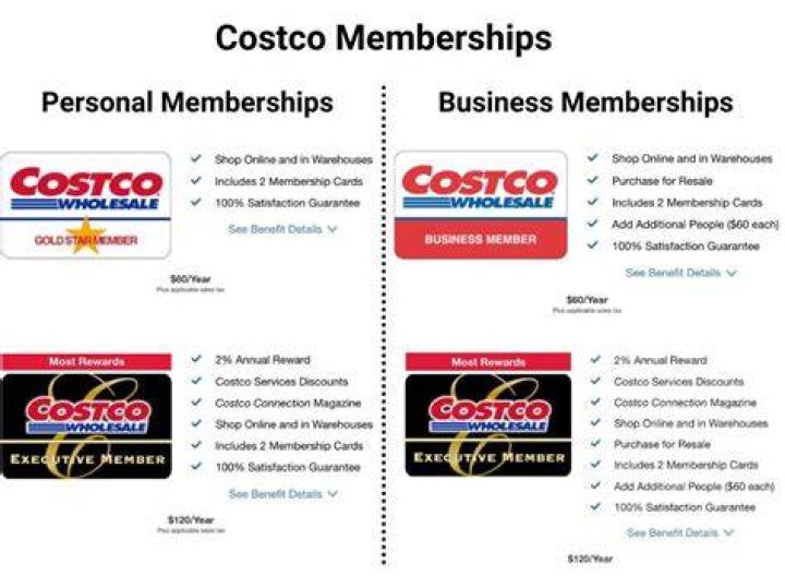 How much can you save with Costco Auto