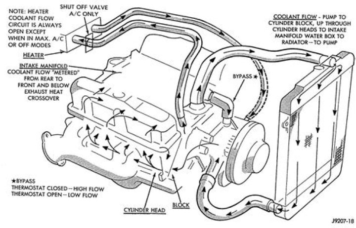 How much coolant does a 2010 f150 take