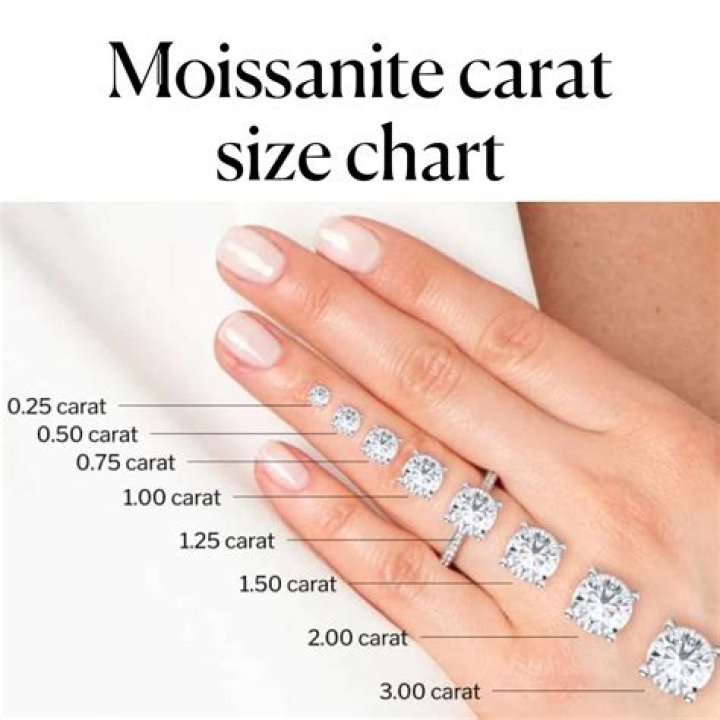 How much does a 1 carat gemstone weigh