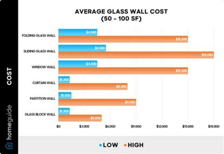 How much does a glass door insert cost