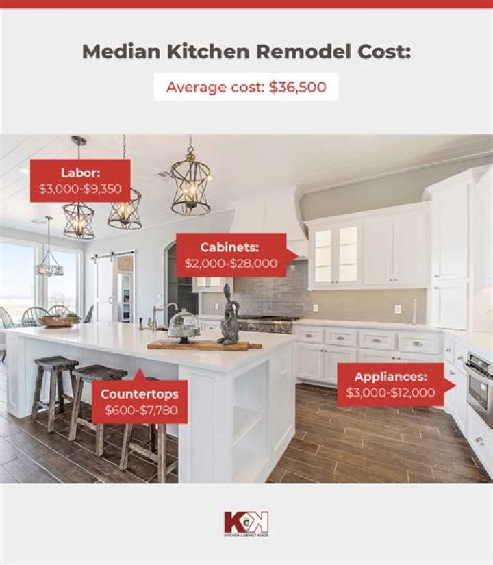 How much does a KraftMaid Kitchen Cost