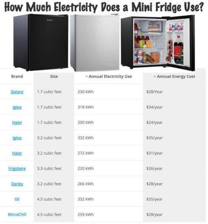 How much does a mini refrigerator cost