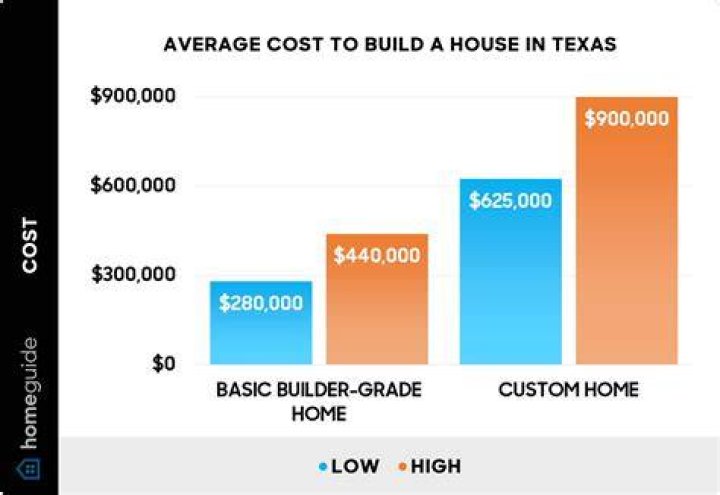 How much does a vocational expert cost