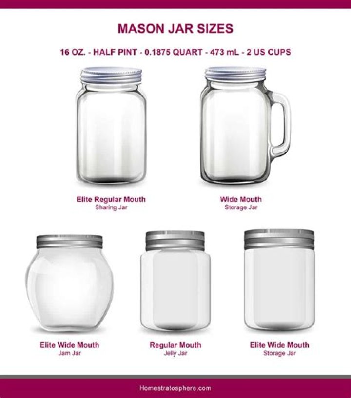 How much does an empty mason jar weigh