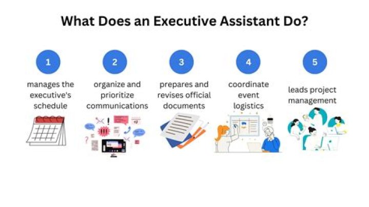 How much does an executive assistant to a CEO make