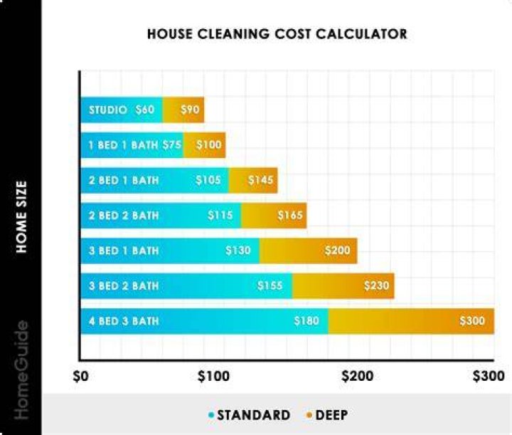 How much does deep house cleaning cost