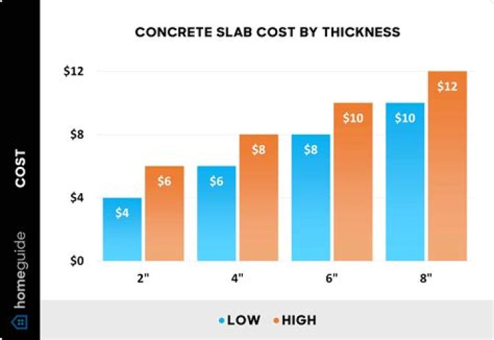 How much does it cost to demo concrete