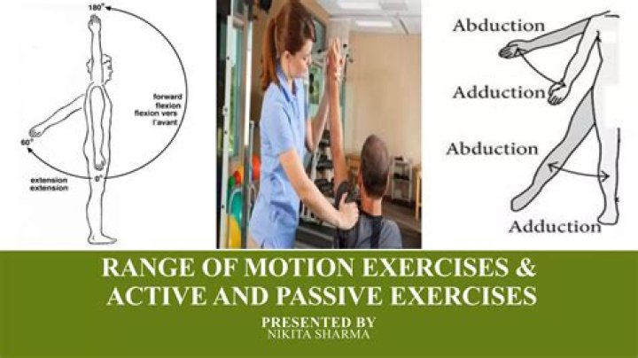 How often do you perform range of motion exercises