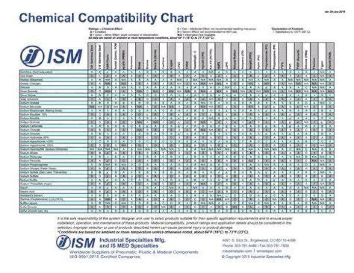 Is silicone compatible with EPDM