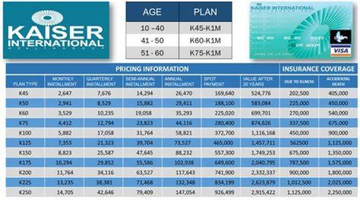 What insurance plans does Kaiser Permanente accept