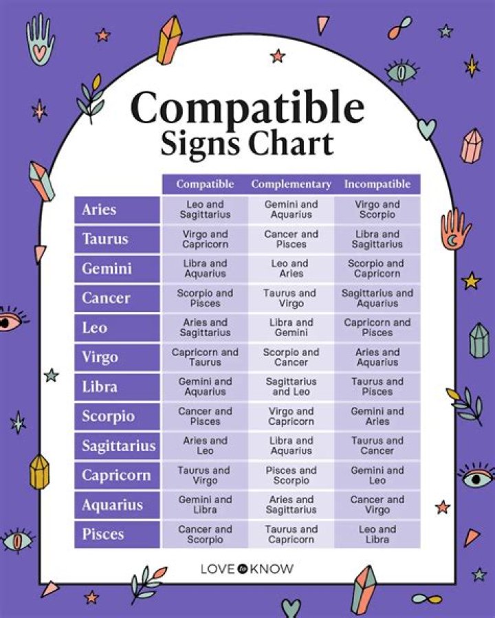 What is compatible with Square D