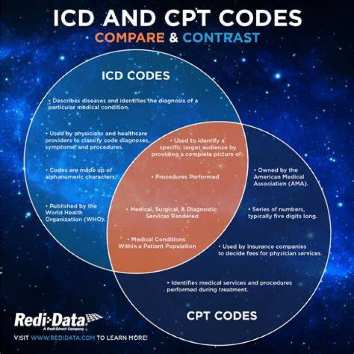 What is the difference between CPT 30801 and 30802