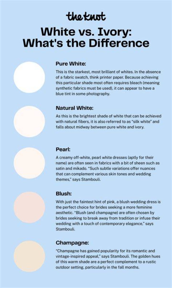 What is the difference between off white and ivory