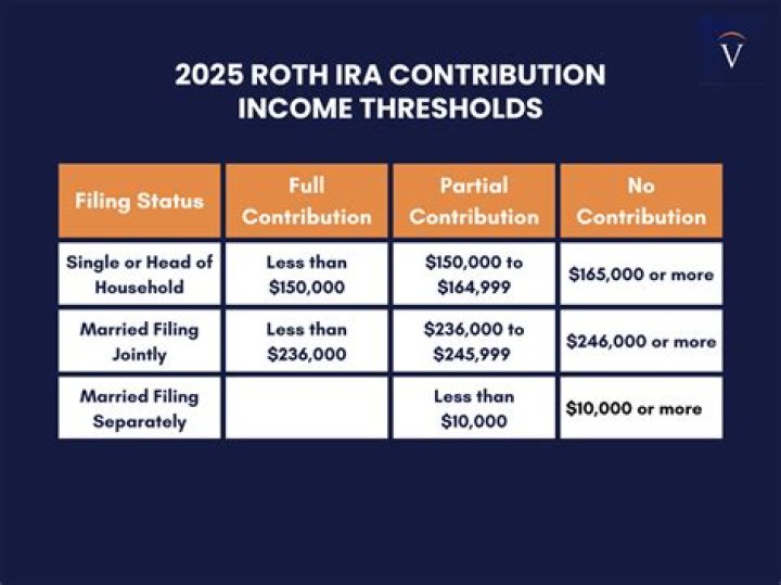 What is the maximum Roth IRA contribution for 2017