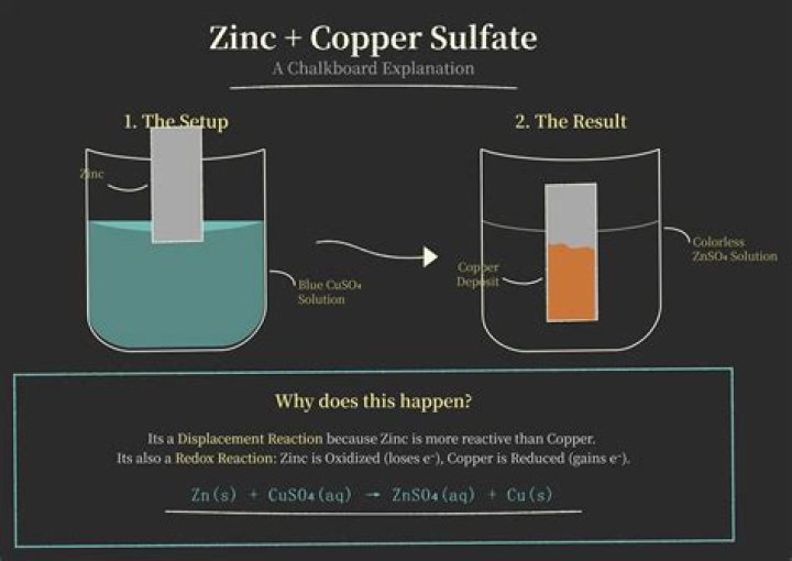 Where do you find copper sulfate