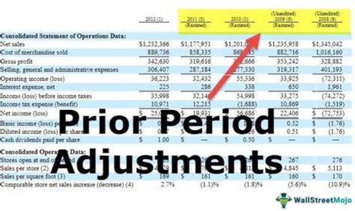 Where should a prior period adjustment be reported